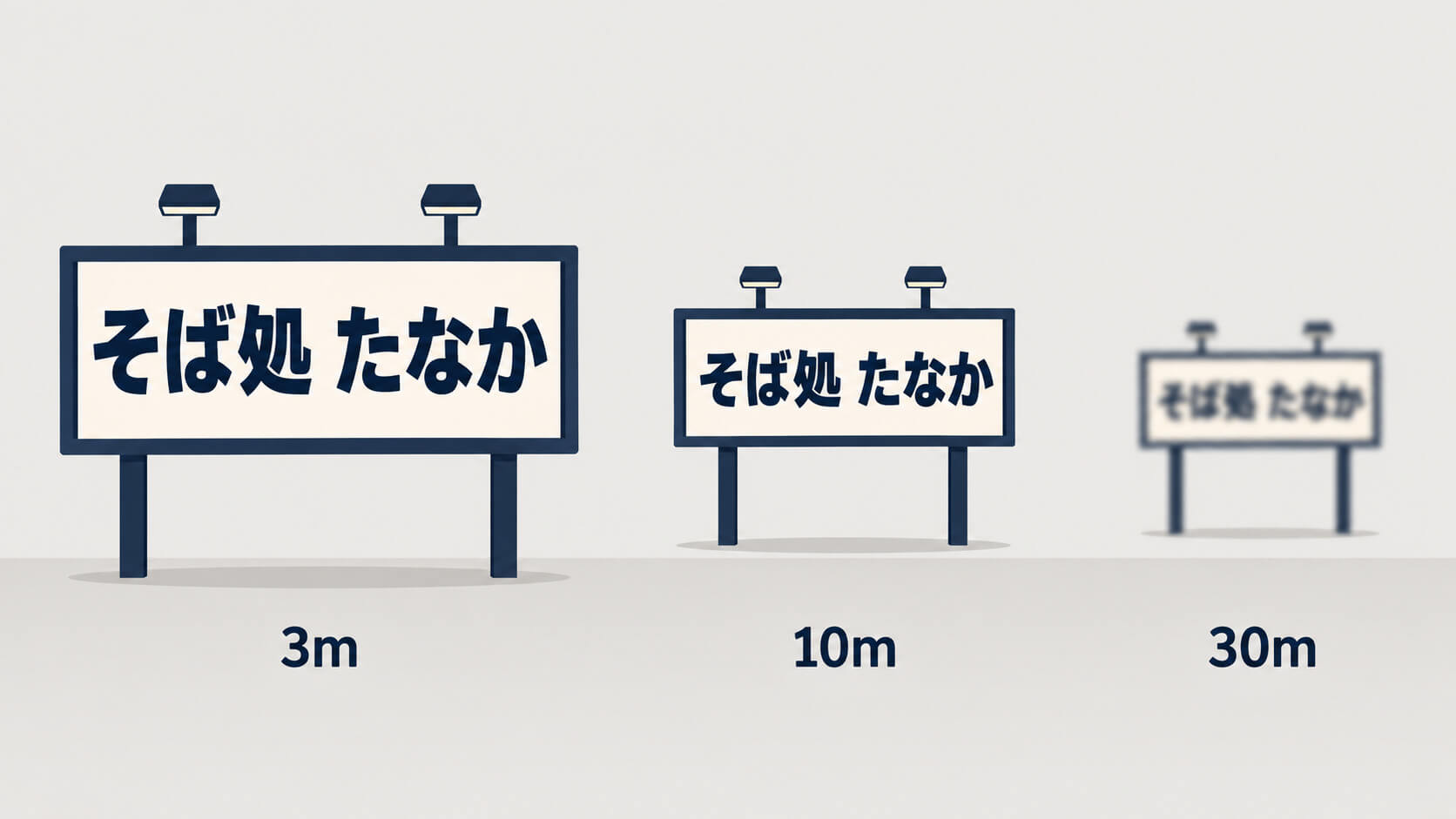 看板視認性の比較画像