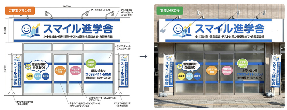 学習塾のファサード看板とウィンドウサイン・のぼり旗を組み合わせた提案プラン図と施工後の比較