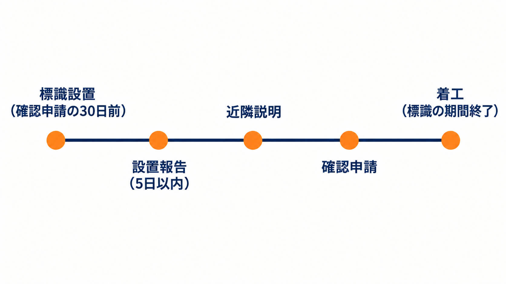 福岡標識設置の設置報告