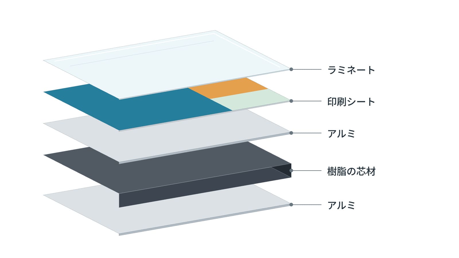 アルミ複合板看板の断面図